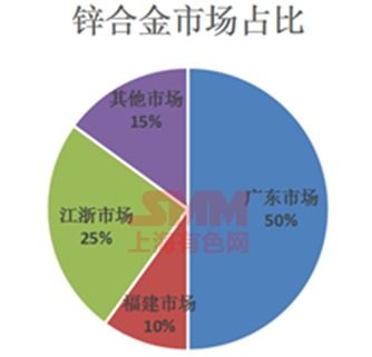 鋅冶煉廠合金一體化趨勢下的企業(yè)資產(chǎn)優(yōu)化與品質(zhì)升級策略