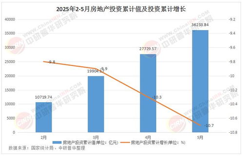 2025年房地產投資行業發展現狀及市場前景研究分析