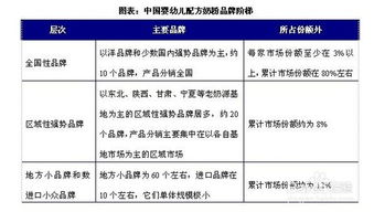 嬰童用品行業發展前景、趨勢與基于趨勢資產管理的投資策略分析