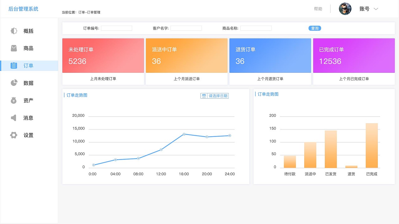 趨勢(shì)資產(chǎn)管理的數(shù)據(jù)可視化后臺(tái)設(shè)計(jì)——以臨摹作品為例的界面分析