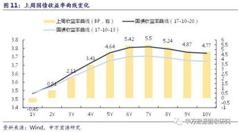 關(guān)注資金面和監(jiān)管走勢(shì)，對(duì)債市后市不悲觀——利率周報(bào)第31期（2017.10.23）