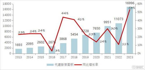 代建模式重塑地產(chǎn)市場(chǎng)，解讀行業(yè)標(biāo)桿綠城管理 (9979.HK) 的獨(dú)特打法與核心優(yōu)勢(shì)