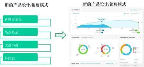 巴曙松主持、夏晴曦主講 美國資產(chǎn)管理業(yè)趨勢分析與趨勢資產(chǎn)管理新動向