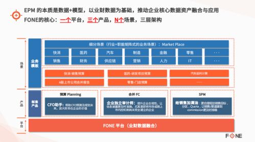 Fone斬獲2021中國CFO最信賴的企業(yè)智能化轉(zhuǎn)型服務(wù)商獎(jiǎng) 趨勢資產(chǎn)管理的智慧引擎