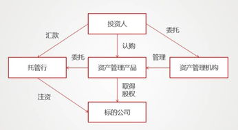 明股實債“玩砸了” 從最新案例看風險本質與監管趨勢