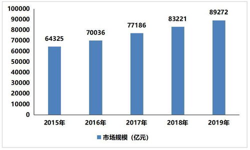 2021-2025年中國海洋經濟產業發展前景預測分析及產業投資戰略研究報告